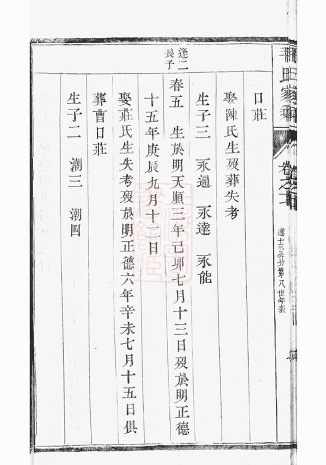 _雲陽新埭毛氏重修家乘 version part __