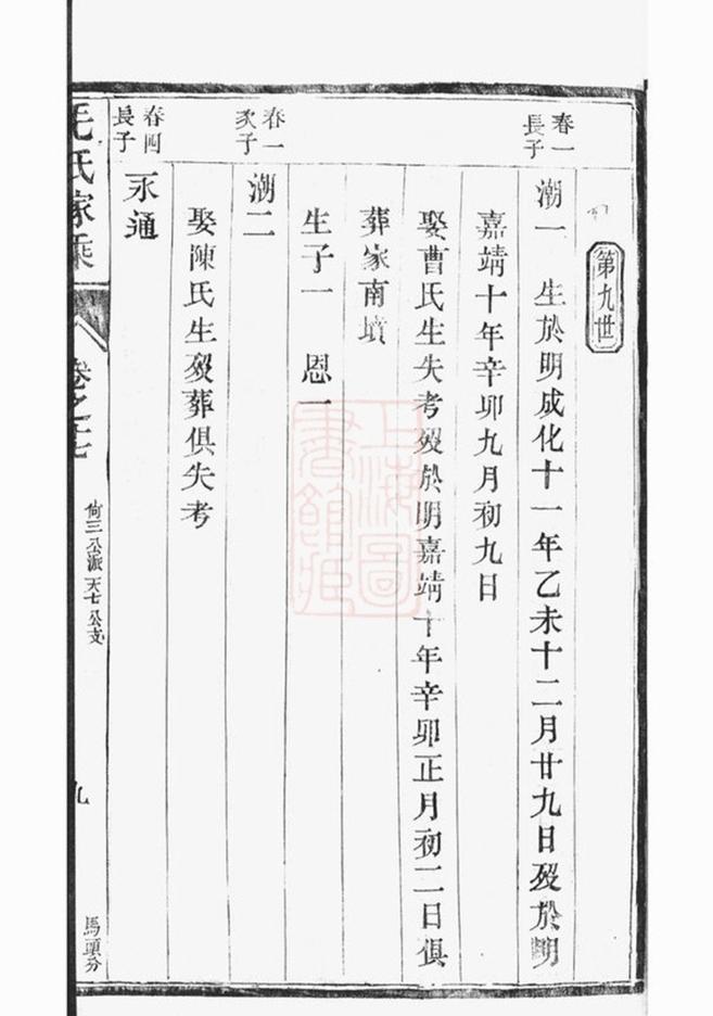 _雲陽新埭毛氏重修家乘 version part __