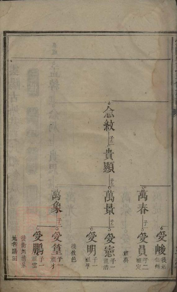 _雲陽費氏五修族譜__