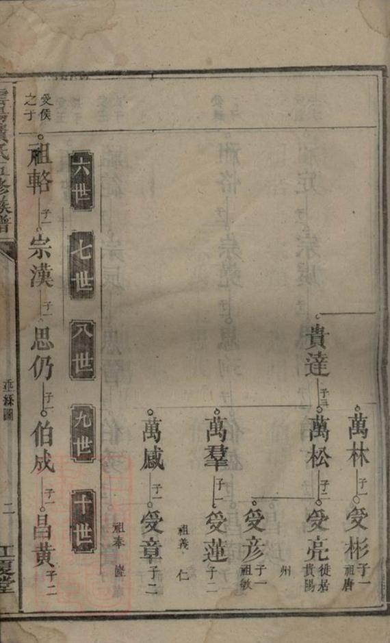 _雲陽費氏五修族譜__