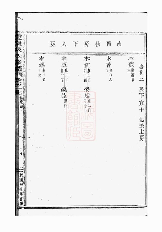 _靈岳吳氏宗譜 version part __