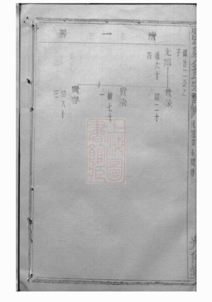 11394 靈泉金氏宗譜 Version 1 Part 2 1208133444 1.jpg