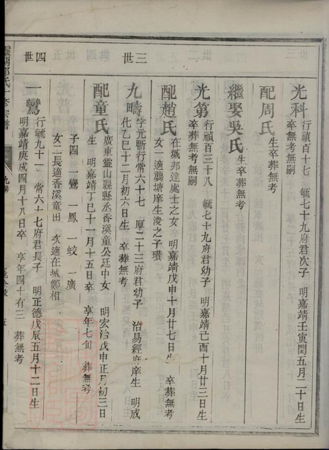 _靈湖郭氏十修宗譜 part __