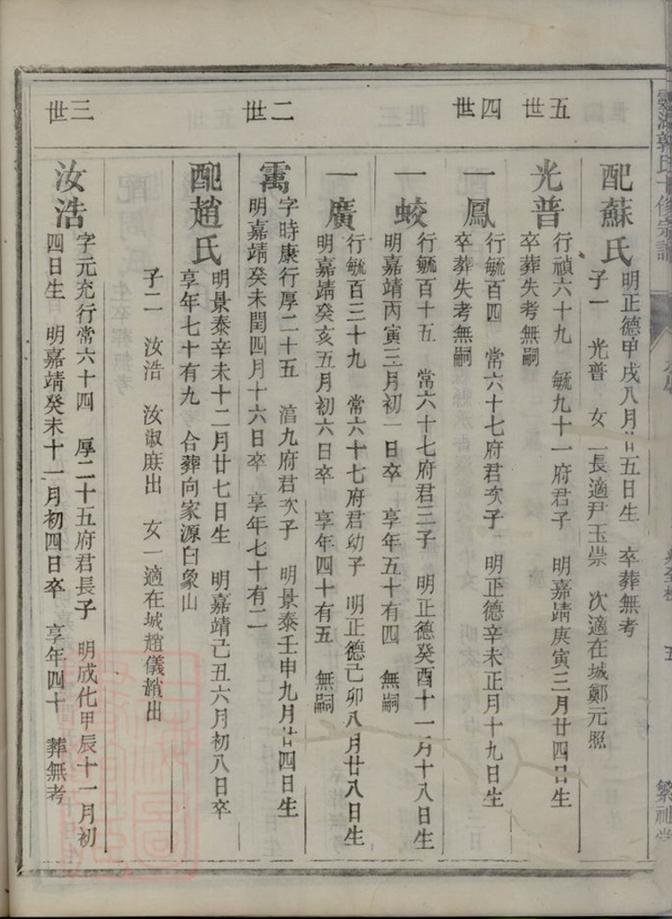 _靈湖郭氏十修宗譜 part __