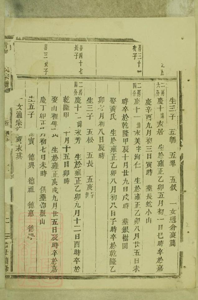 _青岩劉氏宗譜 version __