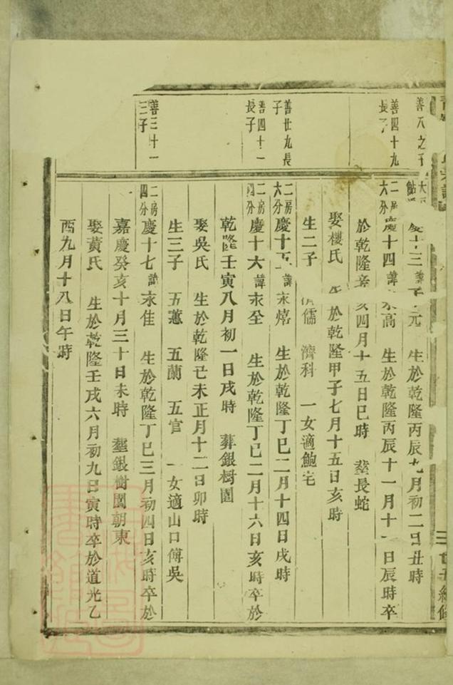 _青岩劉氏宗譜 version __