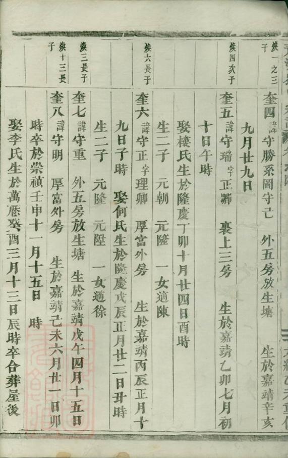_青溪劉氏宗譜 version __