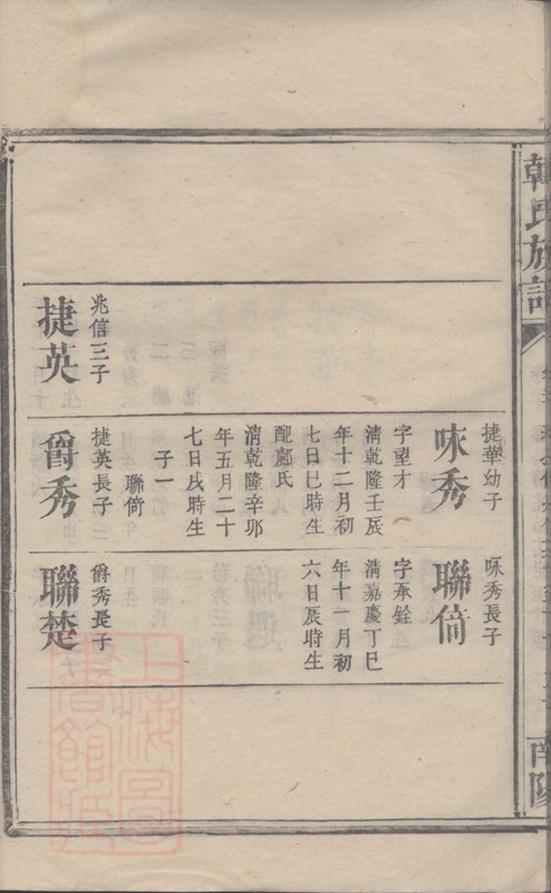 _韓氏族譜 version part __