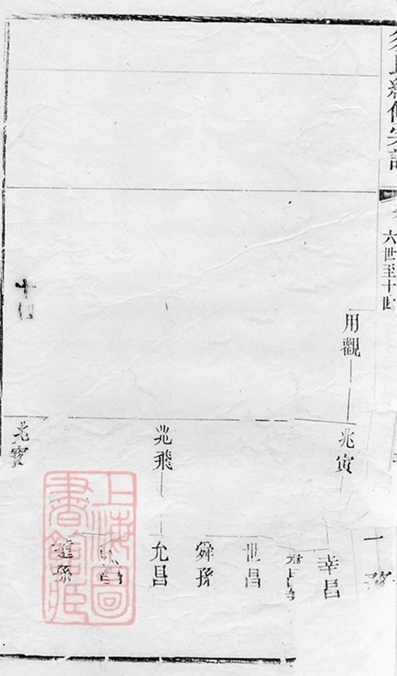 _須氏續修宗譜 part __