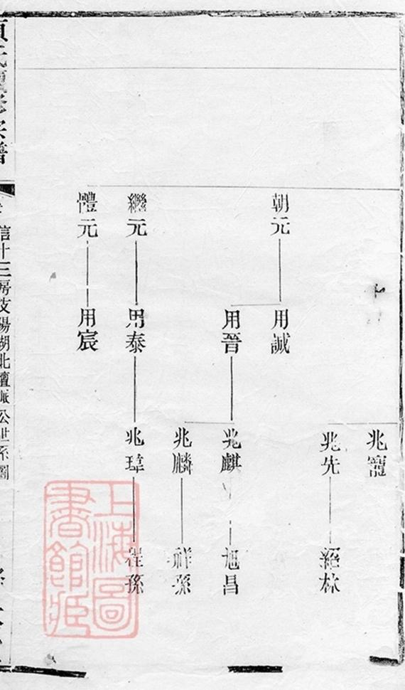 _須氏續修宗譜 part __