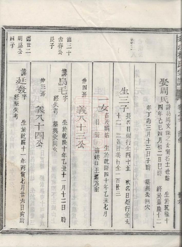 _須江楊氏宗譜 part __