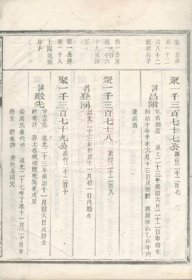 _須江藍田王氏宗譜__