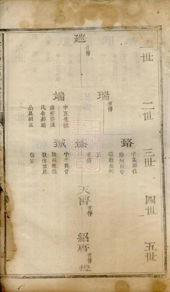 _須江郎峰祝氏世譜 version __