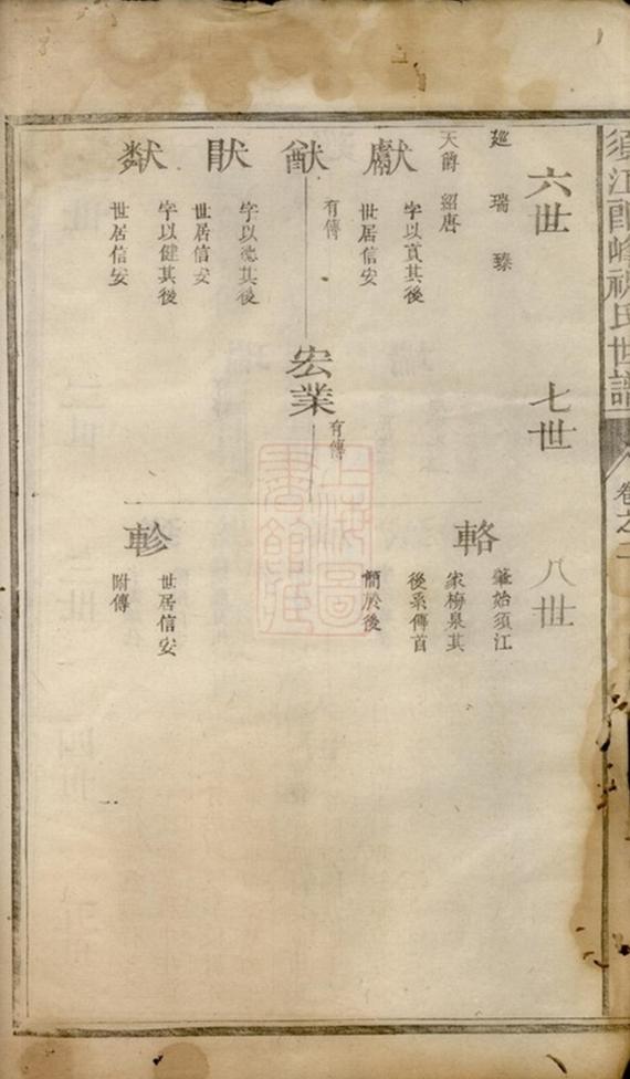_須江郎峰祝氏世譜 version __