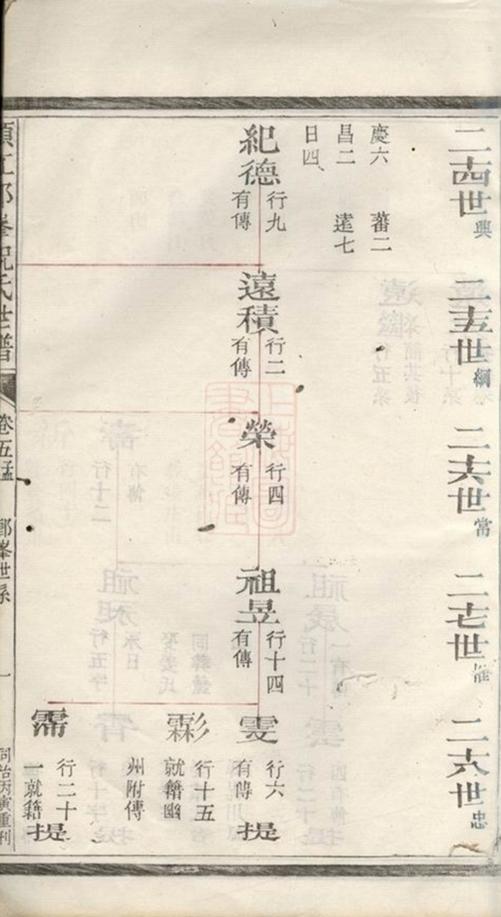 _須江郎峰祝氏世譜 version part __