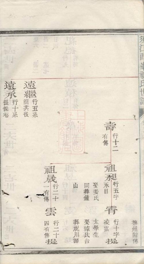 _須江郎峰祝氏世譜 version part __