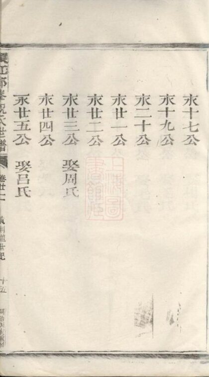 11479 須江郎峰祝氏世譜 Version 2 Part 3 1208133601 1.jpg