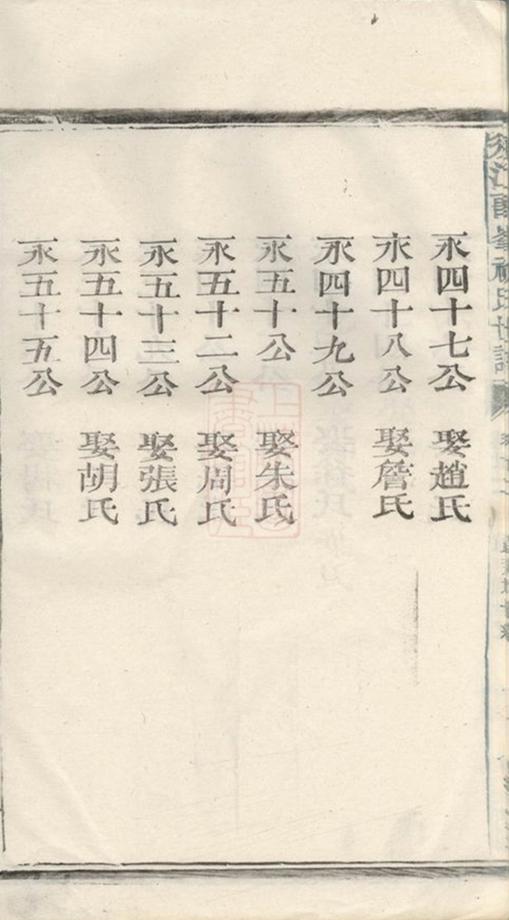 _須江郎峰祝氏世譜 version part __