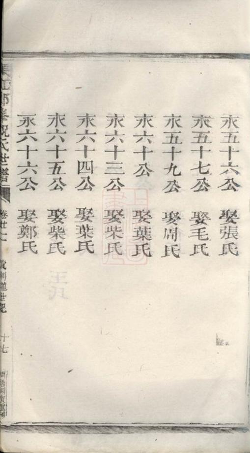 _須江郎峰祝氏世譜 version part __