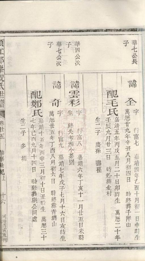 _須江郎峰祝氏世譜 version part __