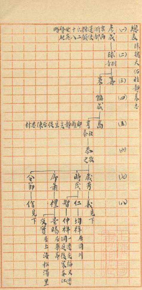_顧氏世系表__