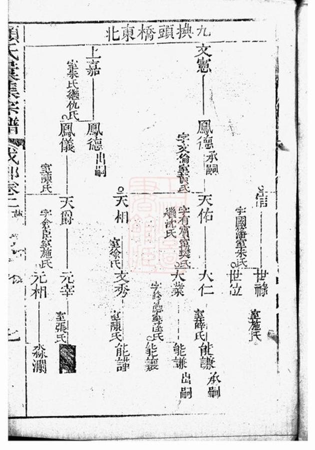 _顧氏匯集宗譜 version part __