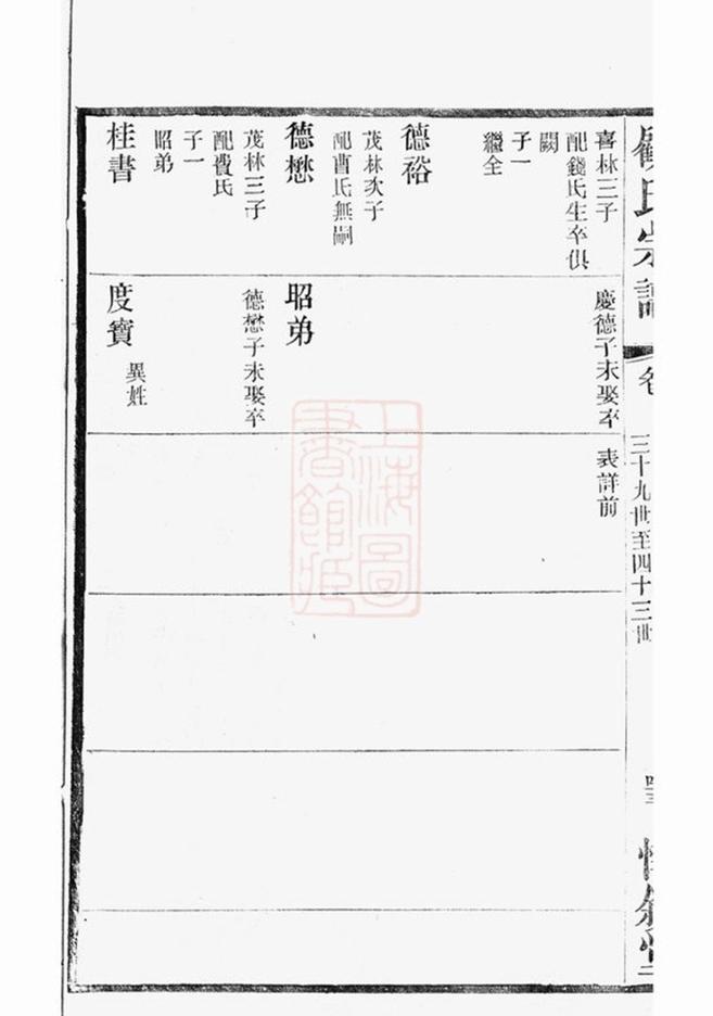 _顧氏大統宗譜 part __