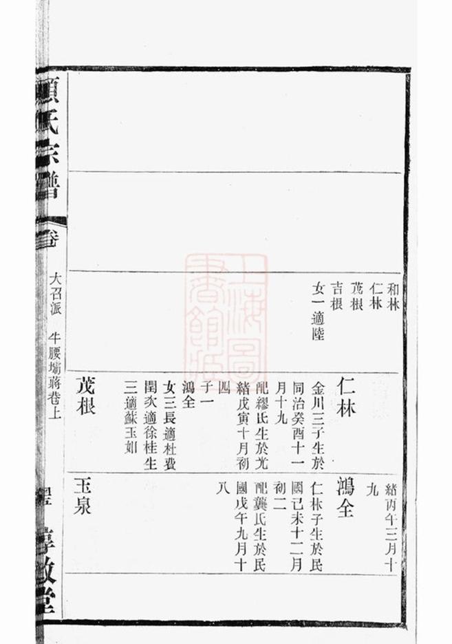 _顧氏大統宗譜 part __