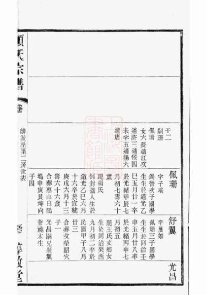 11520 顧氏大統宗譜 Part 3 1208133639 1.jpg
