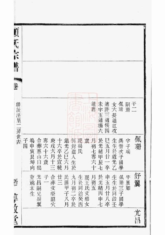 _顧氏大統宗譜 part __