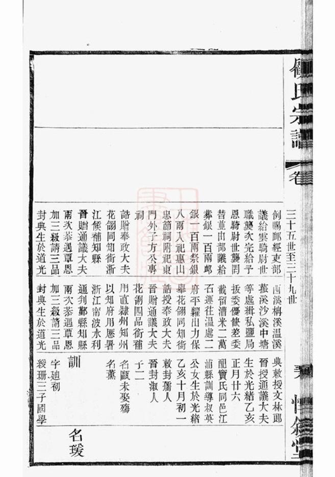 _顧氏大統宗譜 part __