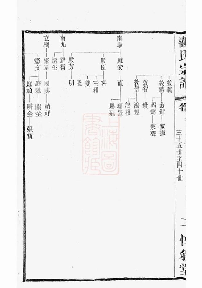 _顧氏大統宗譜 part __