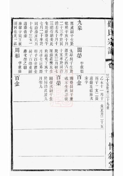 11523 顧氏大統宗譜 Part 6 1208133642 1.jpg