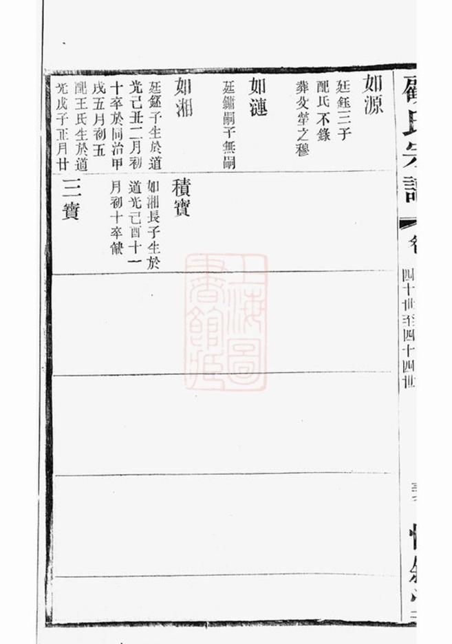 _顧氏大統宗譜 part __