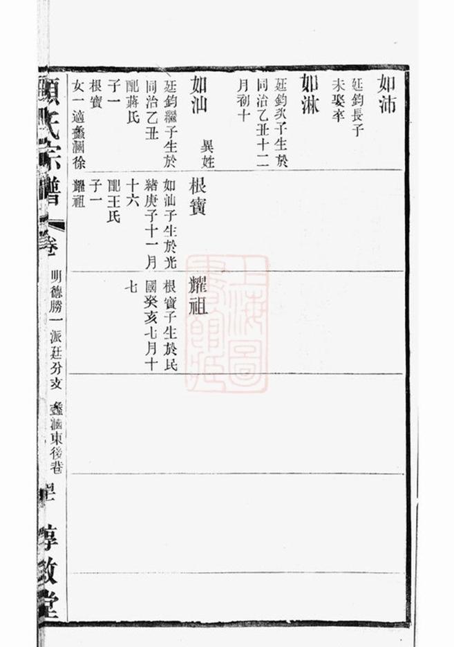 _顧氏大統宗譜 part __
