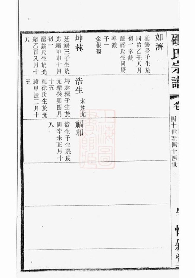 _顧氏大統宗譜 part __