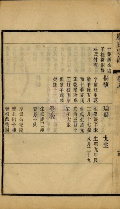 11529 顧氏宗譜 Version 3 Part 2 1208133649 1.jpg