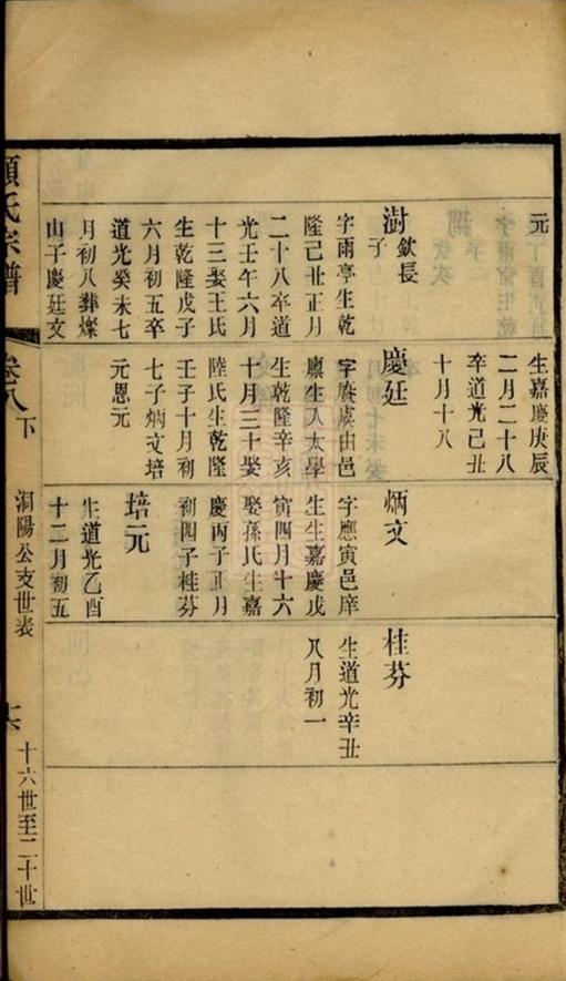 _顧氏宗譜 version part __