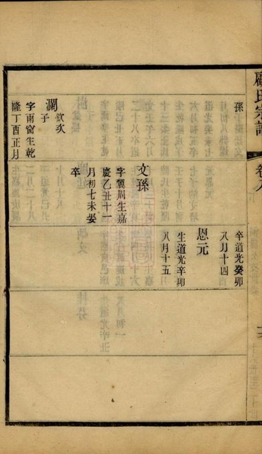 _顧氏宗譜 version part __