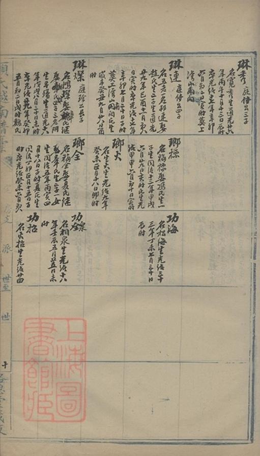 _顧氏越南譜稿 part __