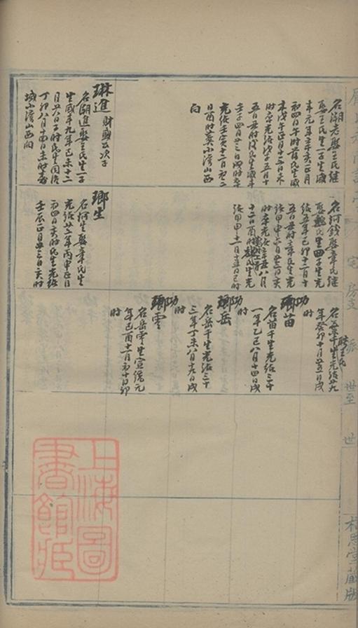 _顧氏越南譜稿 part __
