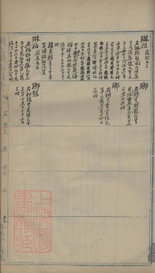 _顧氏越南譜稿 part __