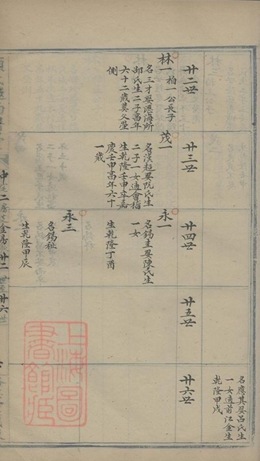 _顧氏越南譜稿 part __