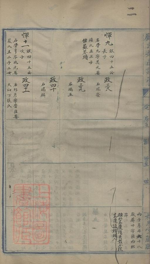 _顧氏越南譜稿 part __