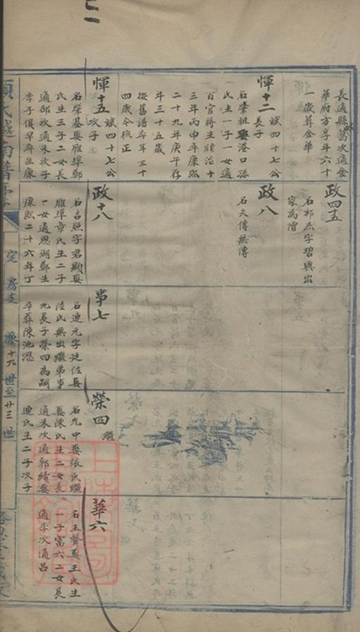 _顧氏越南譜稿 part __