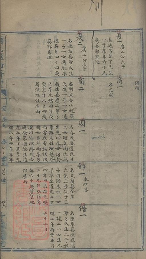 _顧氏越南譜稿 part __