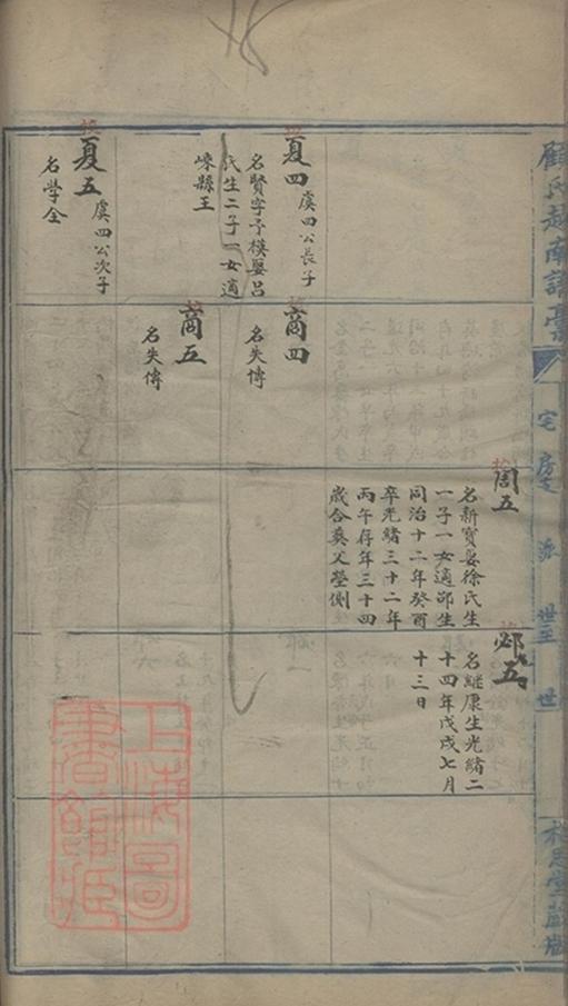 _顧氏越南譜稿 part __