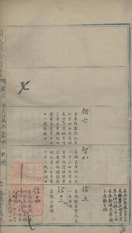 _顧氏越南譜稿 part __