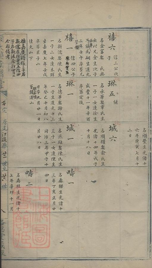 _顧氏越南譜稿 part __
