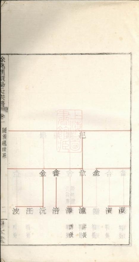 _餘姚匯頭楊氏譜__